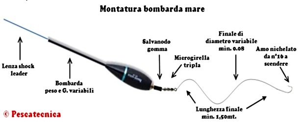 Montatura_bombarda_mare